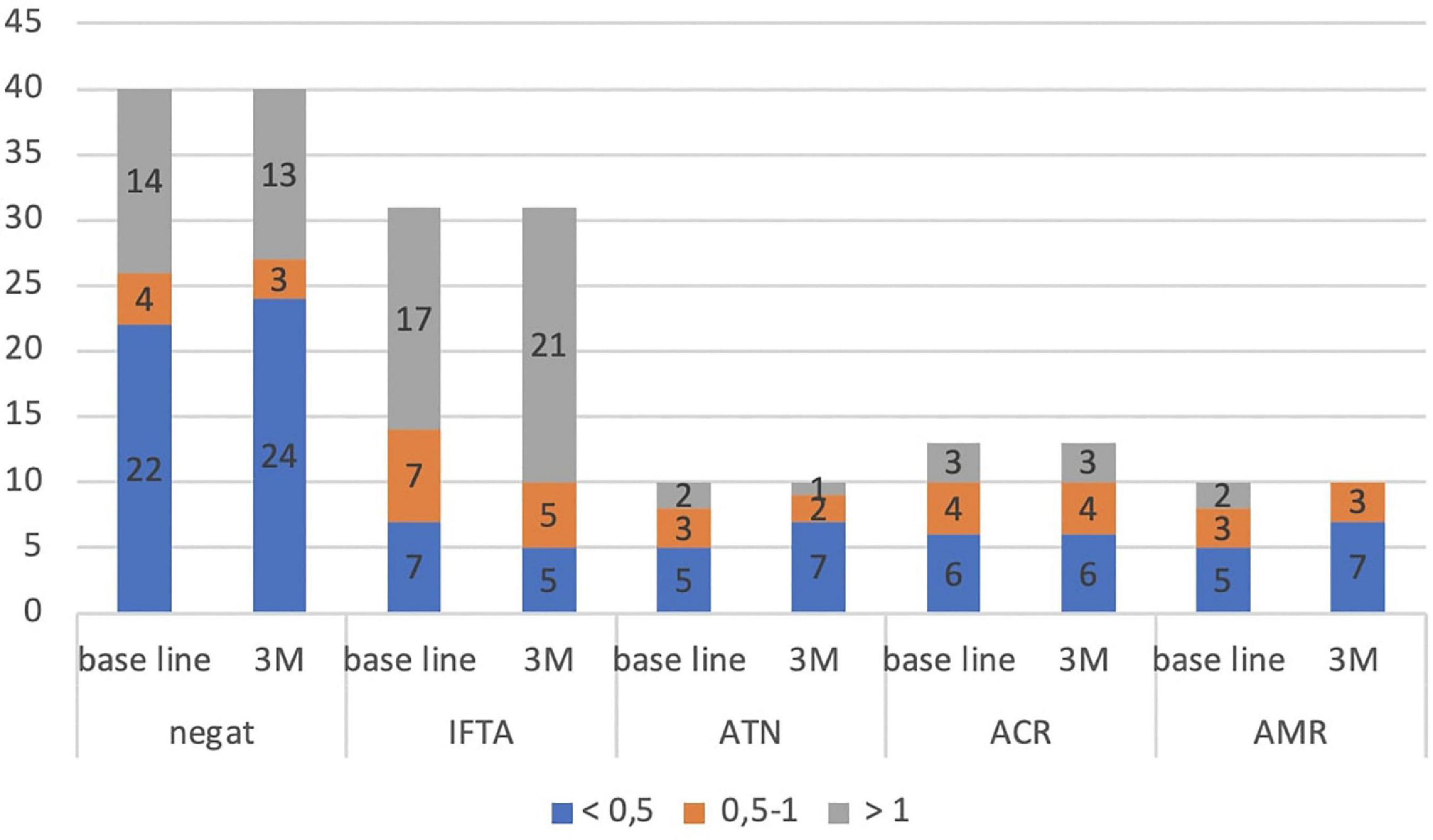 Adiponectin/leptin ratio as a predictor of acute rejection in early post-transplant period in patients after kidney transplantation